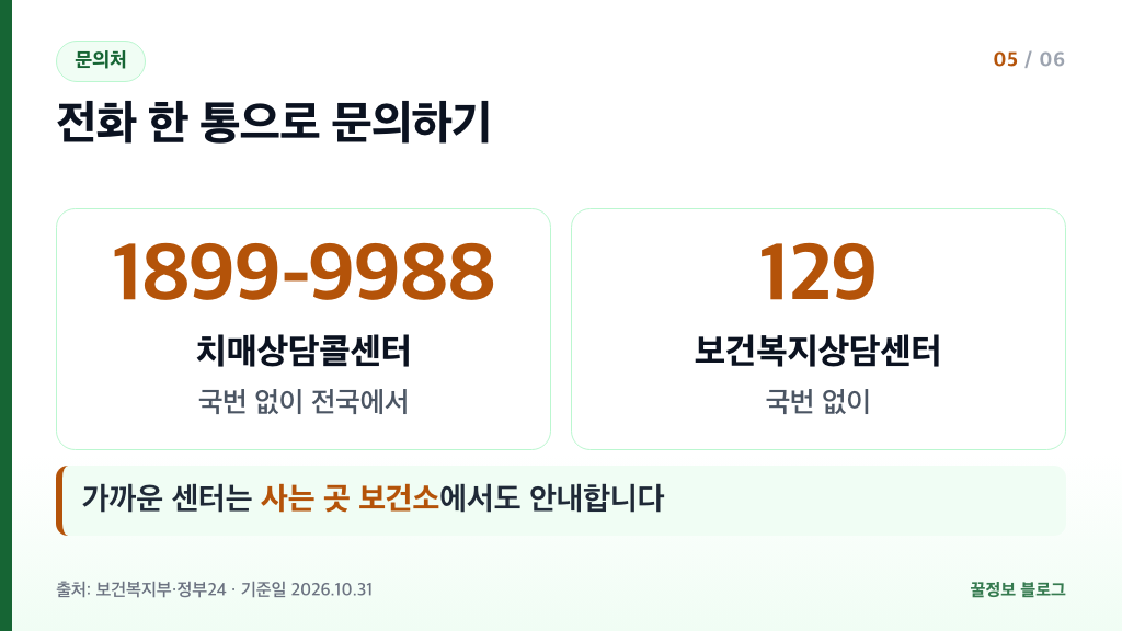 치매 안심센터 찾는 법 치매상담콜센터 1899-9988 보건복지상담센터 129 주소지 보건소