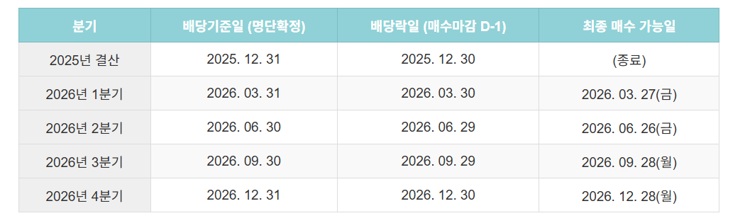 삼성전자 2026년도 배당 관련 일정표
