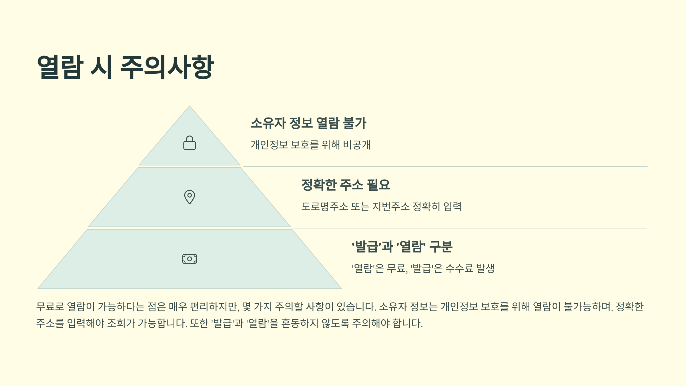 건축물대장 무료 조회 방법