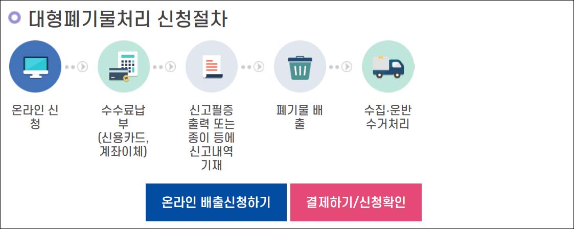 대형폐기물 인터넷신고 스티커