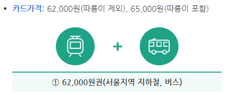 기후동행카드 판매처