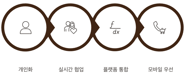 AI 음악 트렌드와 미래 전망 인포그래픽 이미지
