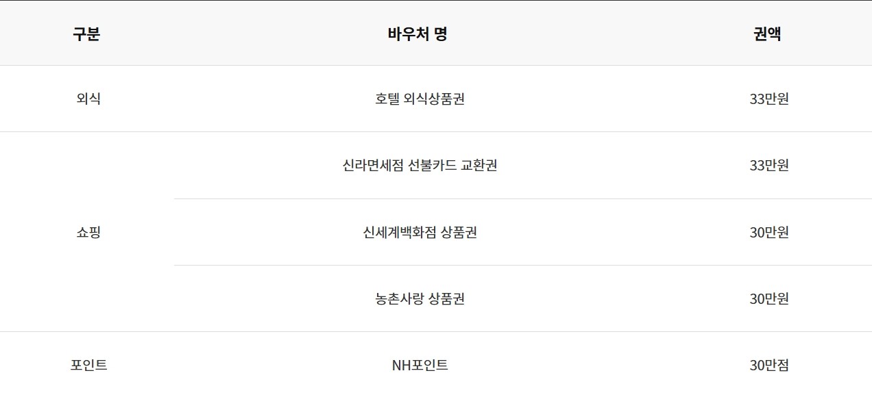 위 테라카드(포인트)