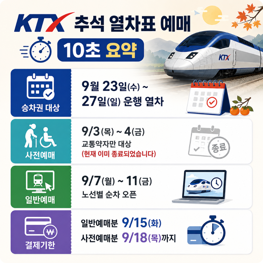 KTX 추석연휴 예매 이미지