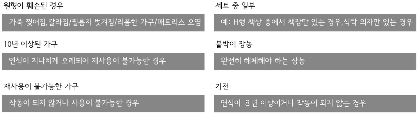 폐가구 무료수거 제외품목