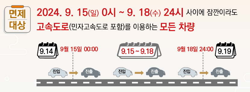 고속도로 통행료 면제