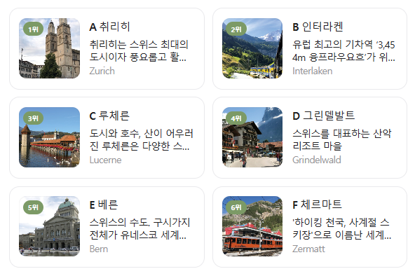 스위스 여행 준비물 체크리스트