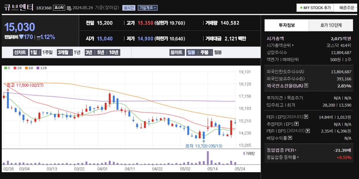 한한령 해제 관련주 큐브엔터 주가 차트 및 투자정보