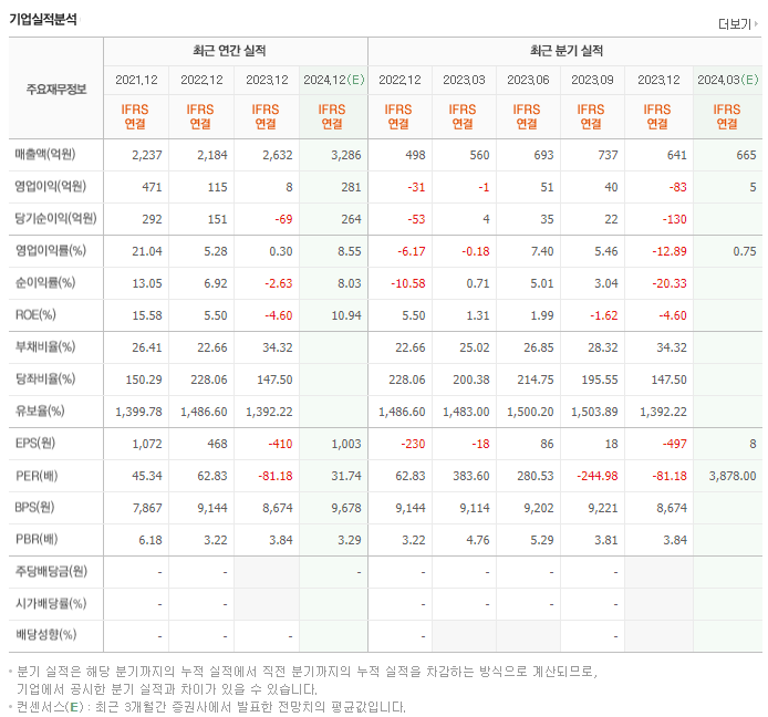 바이오니아_실적