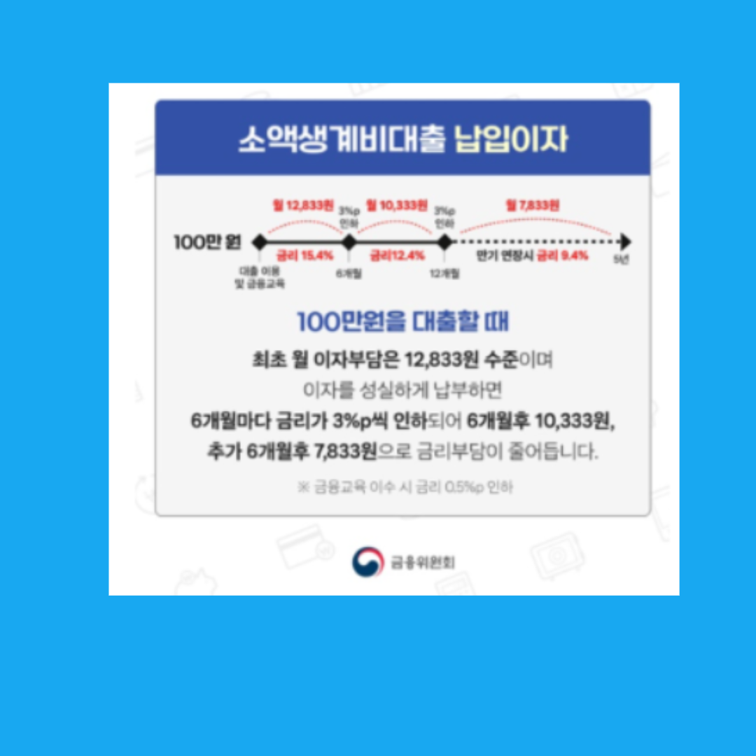 무직자 소액대출 가능여부 내가 직접 써본 후기 및 현실 조언