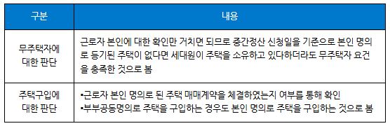 무주택자의 주택 구매 시 유의사항