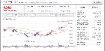 북극항로 관련주 전망, 지금 투자 전에 반드시 확인해야 할 포인트