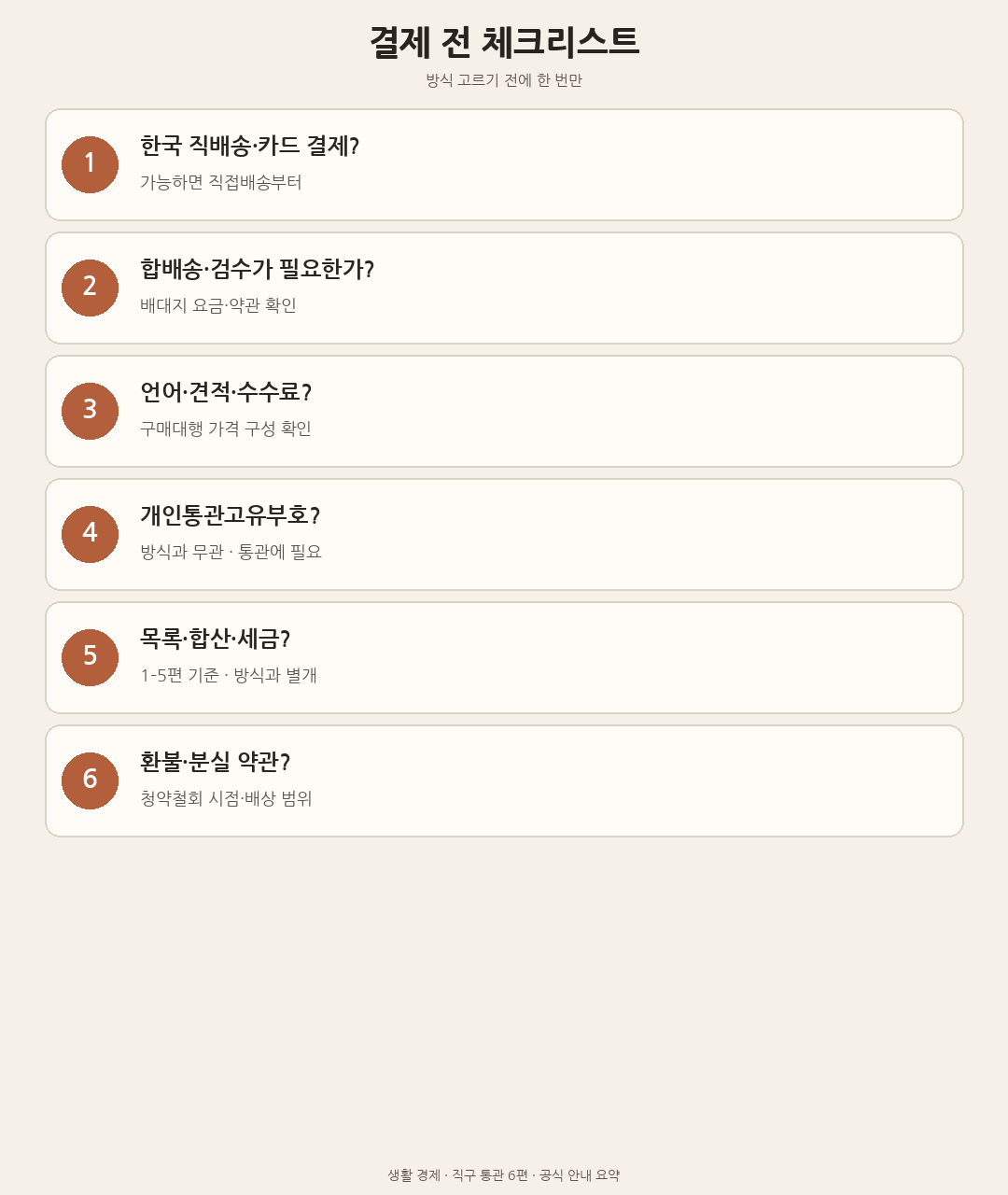 결제 전에 직배송·합배송·수수료·통관·약관을 점검하는 체크리스트 도해