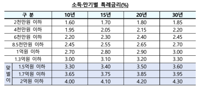 신생아 특례대출 이미지