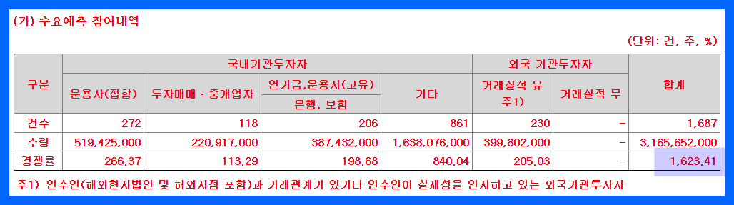 넥스트칩 수요예측 결과