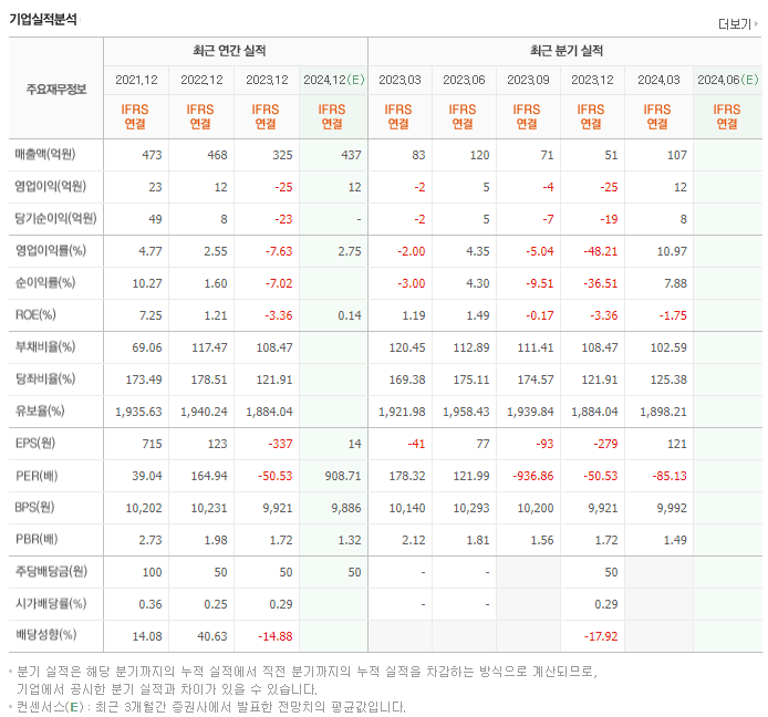 에스퓨얼셀_실적