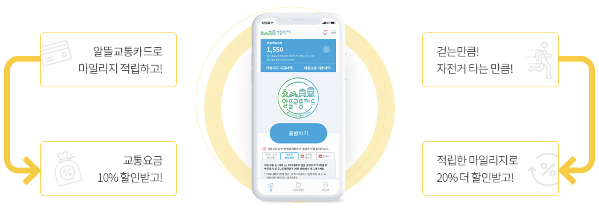 알뜰교통카드