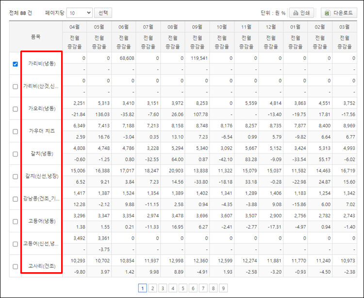 수출입무역통계-증감률