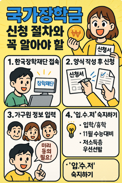 국가장학금신청절차 꿀팁
