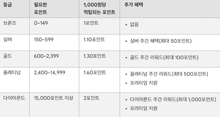 플레이포인트