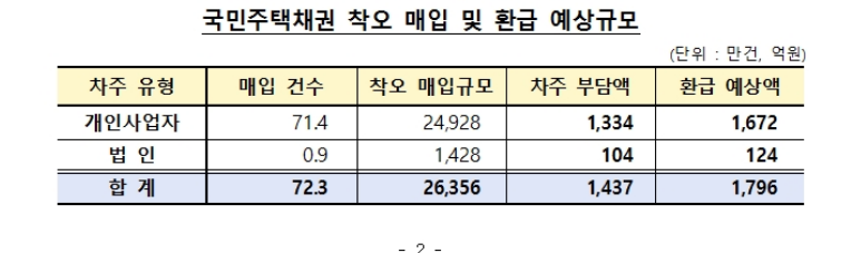 (속보)소상공인 약25만원 환급 대상자 신청방법 환급방법 소상공인지식배움터
