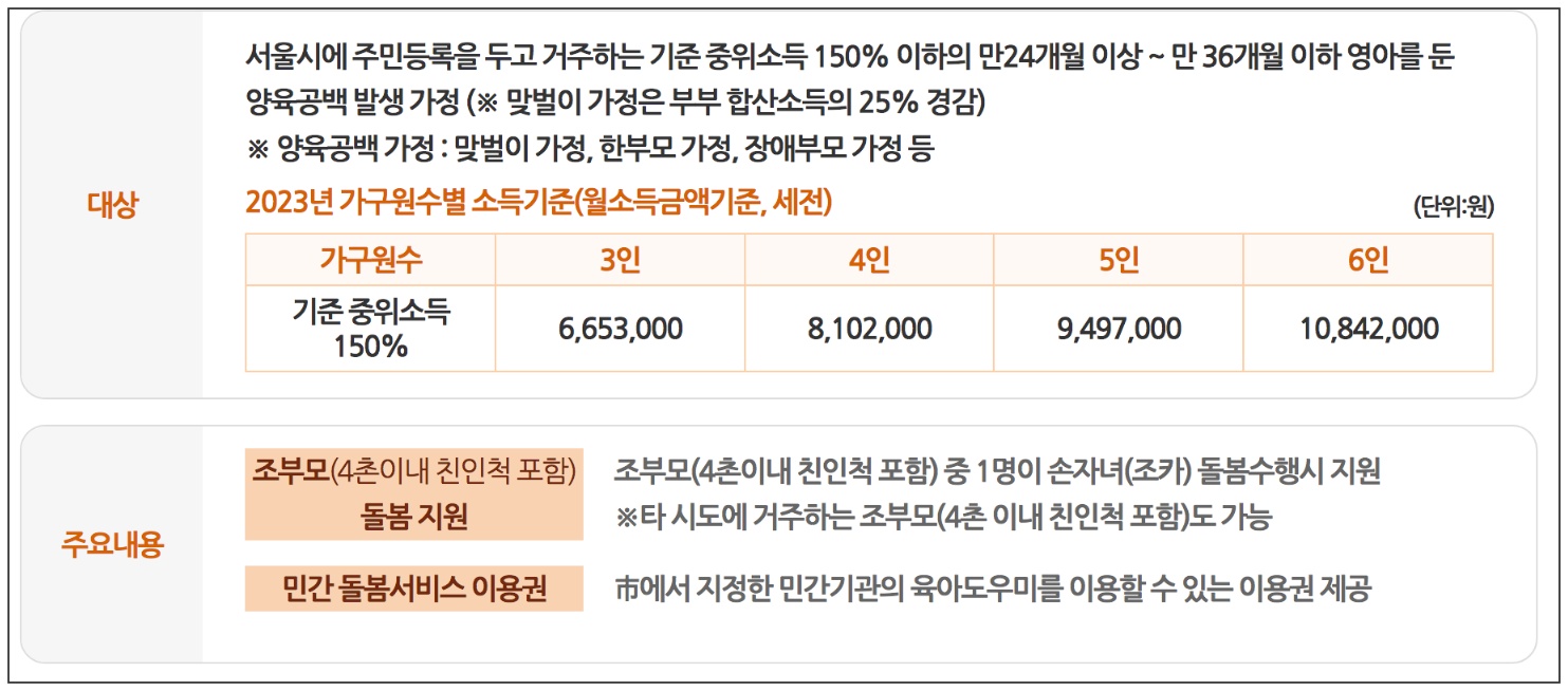 서울형 아이돌봄비 조부모 돌봄수당 신청방법