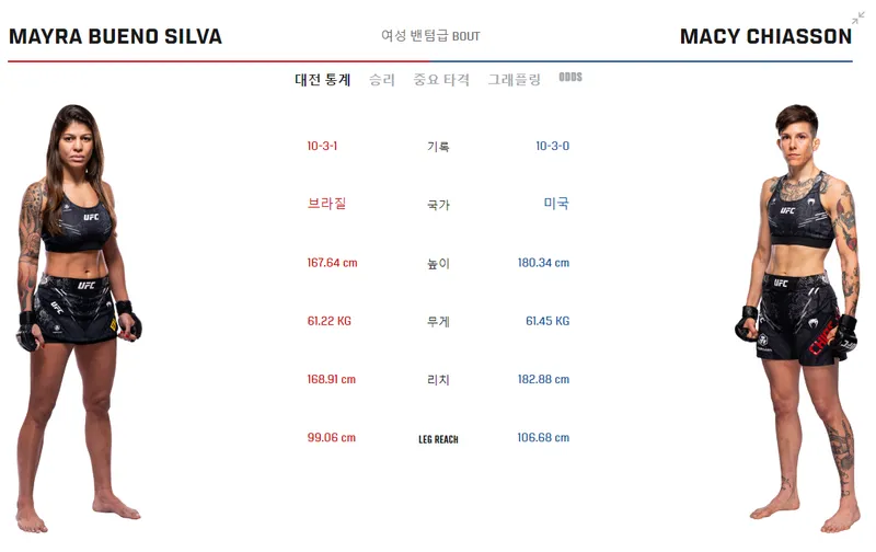UFC 경기일정