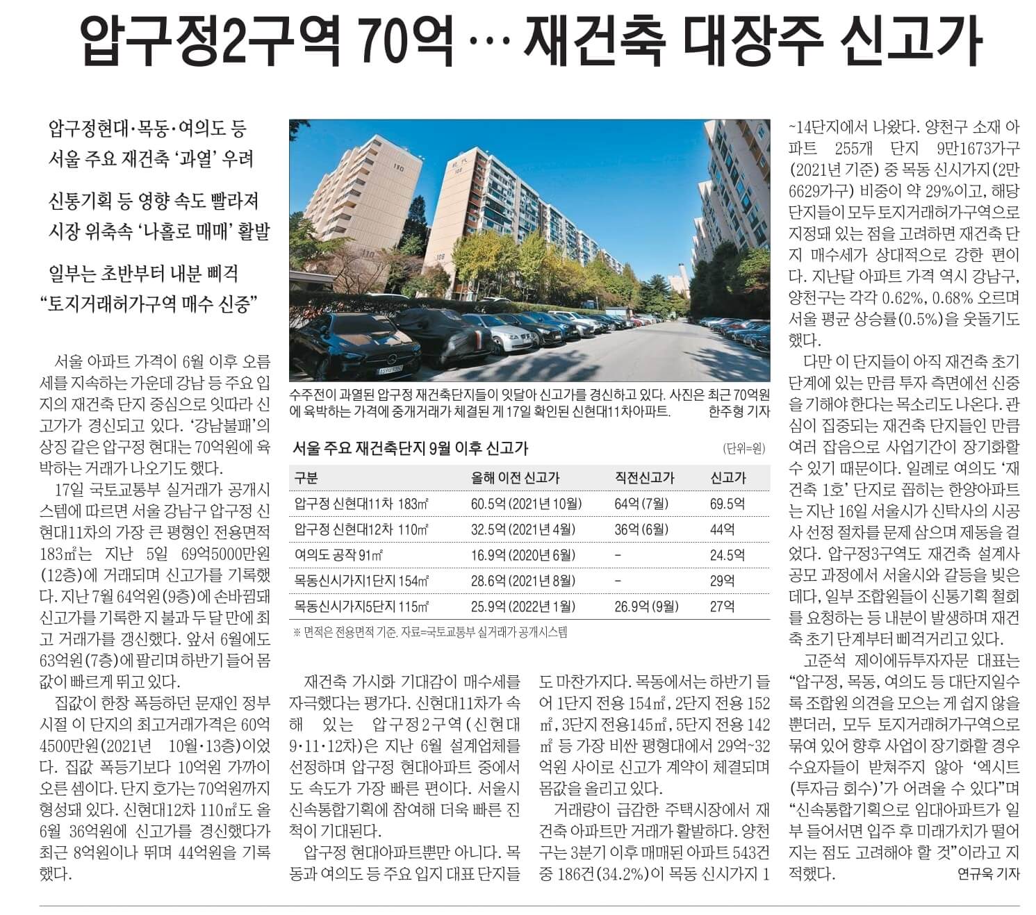 10월 18일 수 경제뉴스 부동산뉴스 신문스크랩