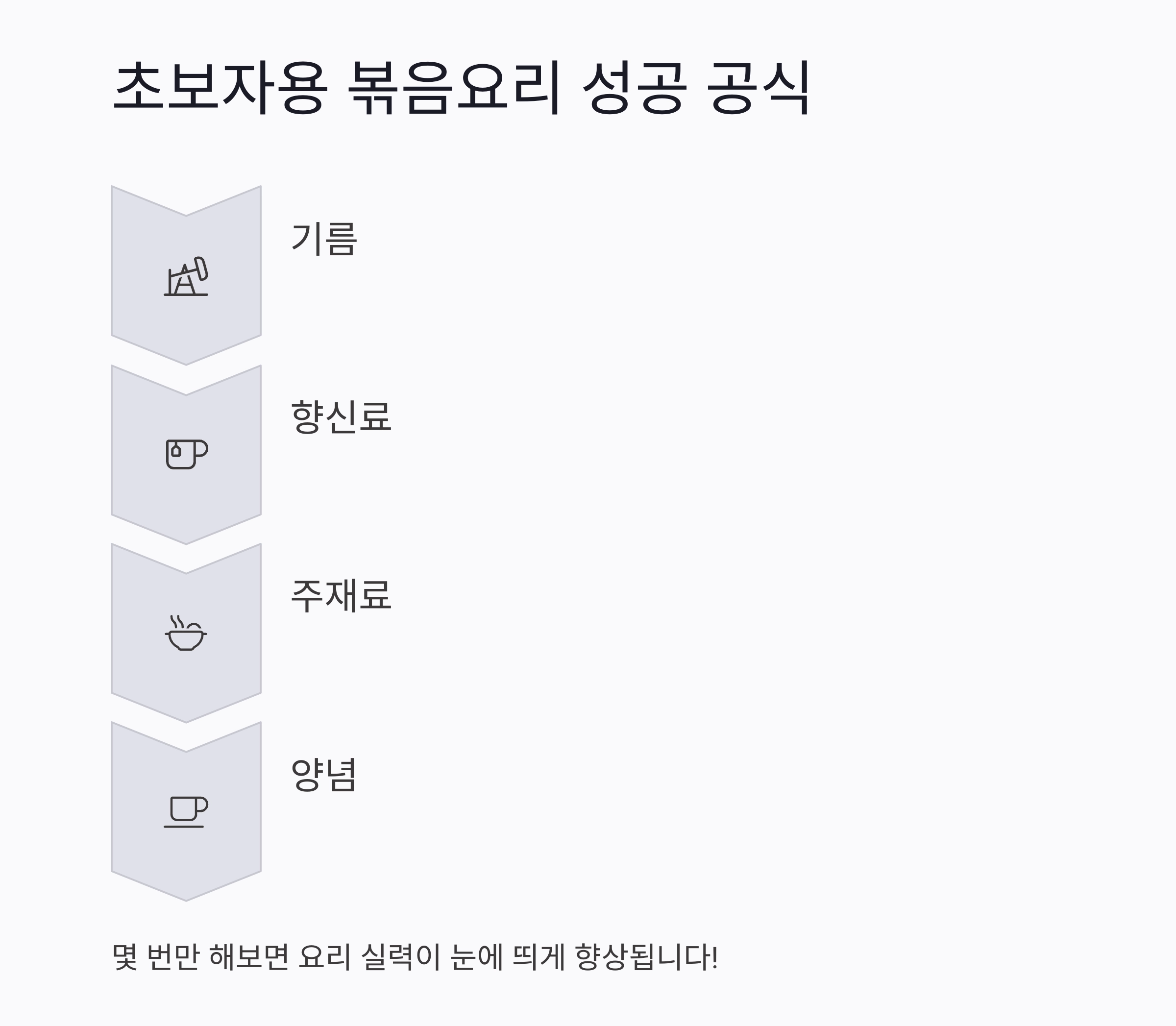 볶음 요리, 이 순서 하나로 맛이 달라진다! 기름&rarr;향신료&rarr;주재료&rarr;양념