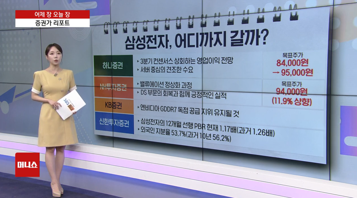 삼성전자 SK하이닉스 코스피 코스닥 반도체 방산 한화에어로스페이스 헬스케어 삼천당제약 인공지능 로봇관련주