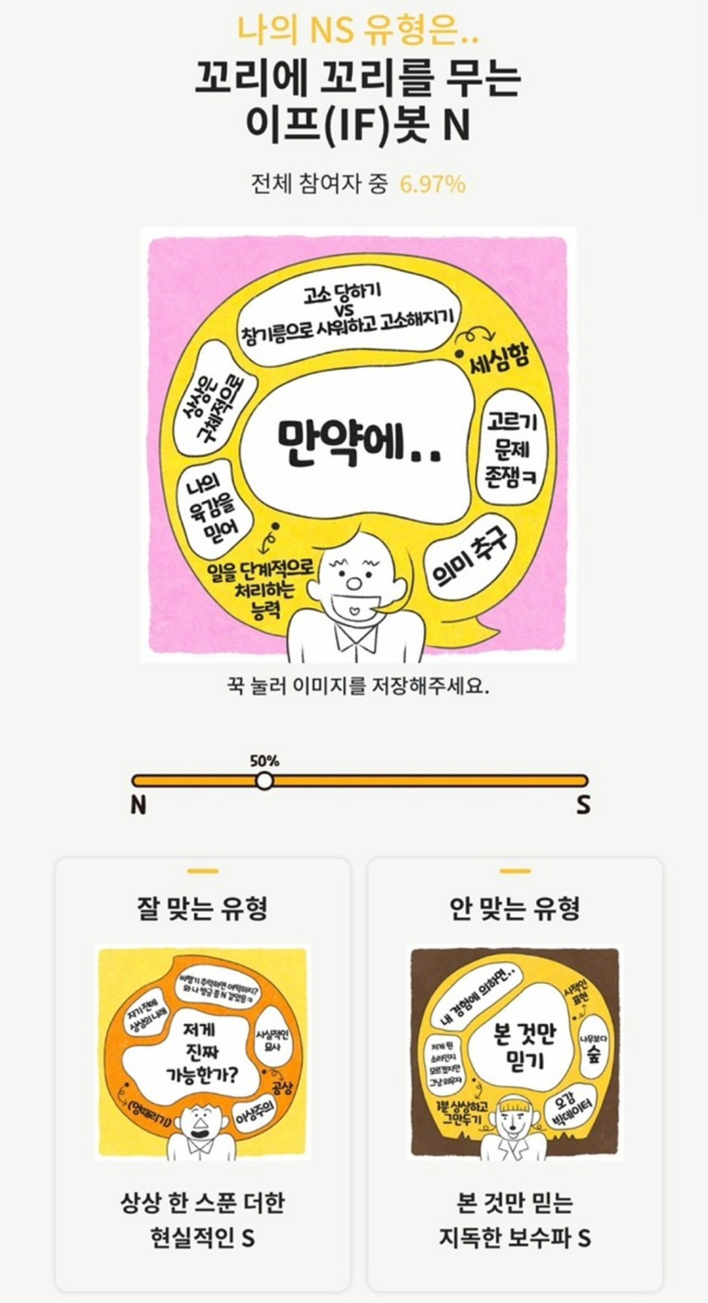 MBTI검사