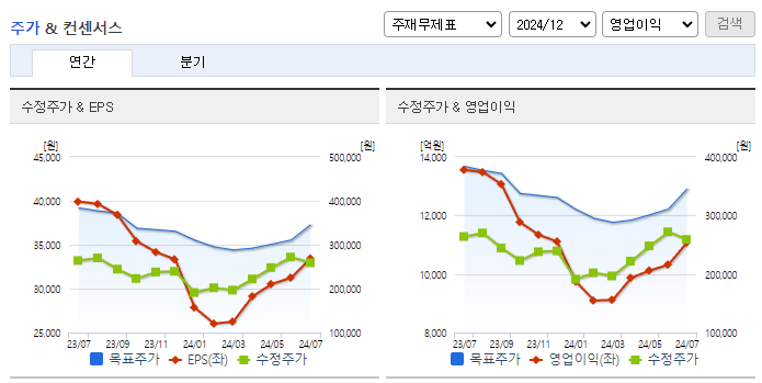 LG이노텍_컨센서스