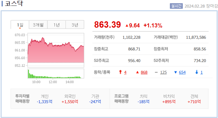 코스닥