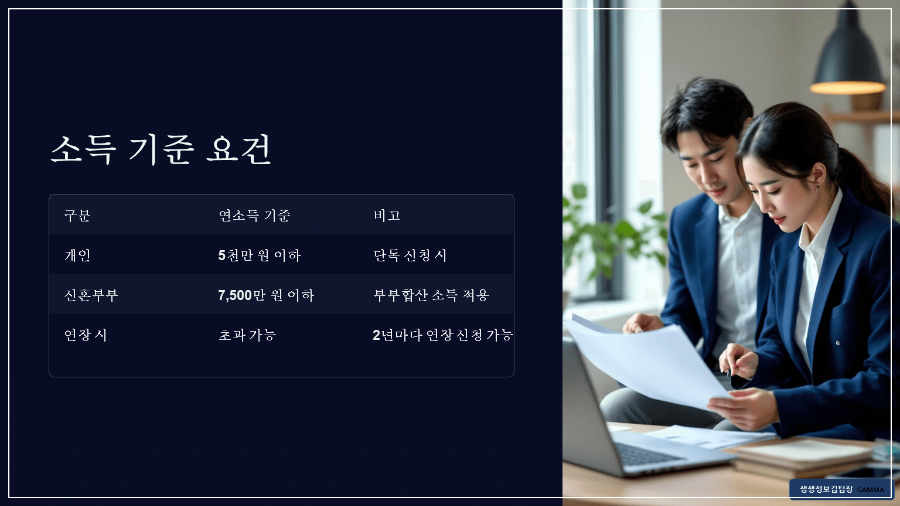 청년 전세자금대출 1금융 조건 / 대출 한도