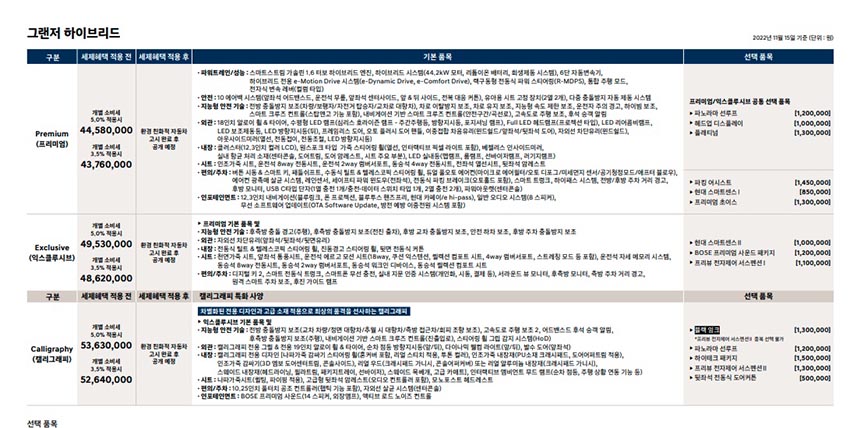 그랜저 풀체인지 하이브리드 신형 GN7 신형 가격표