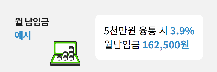 근로자 대상 특별 대출 안심대출 최저금리: 최대 1억 지원