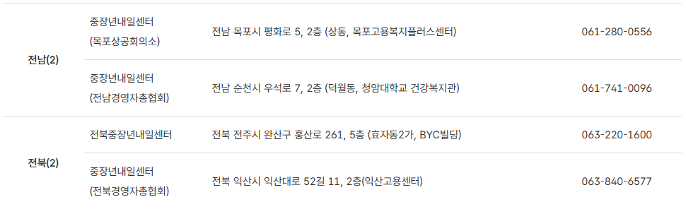 중장년 내일센터신청 방법