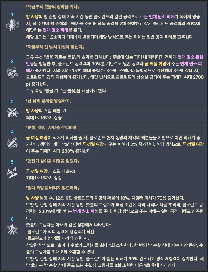 클로린드 별자리 돌파