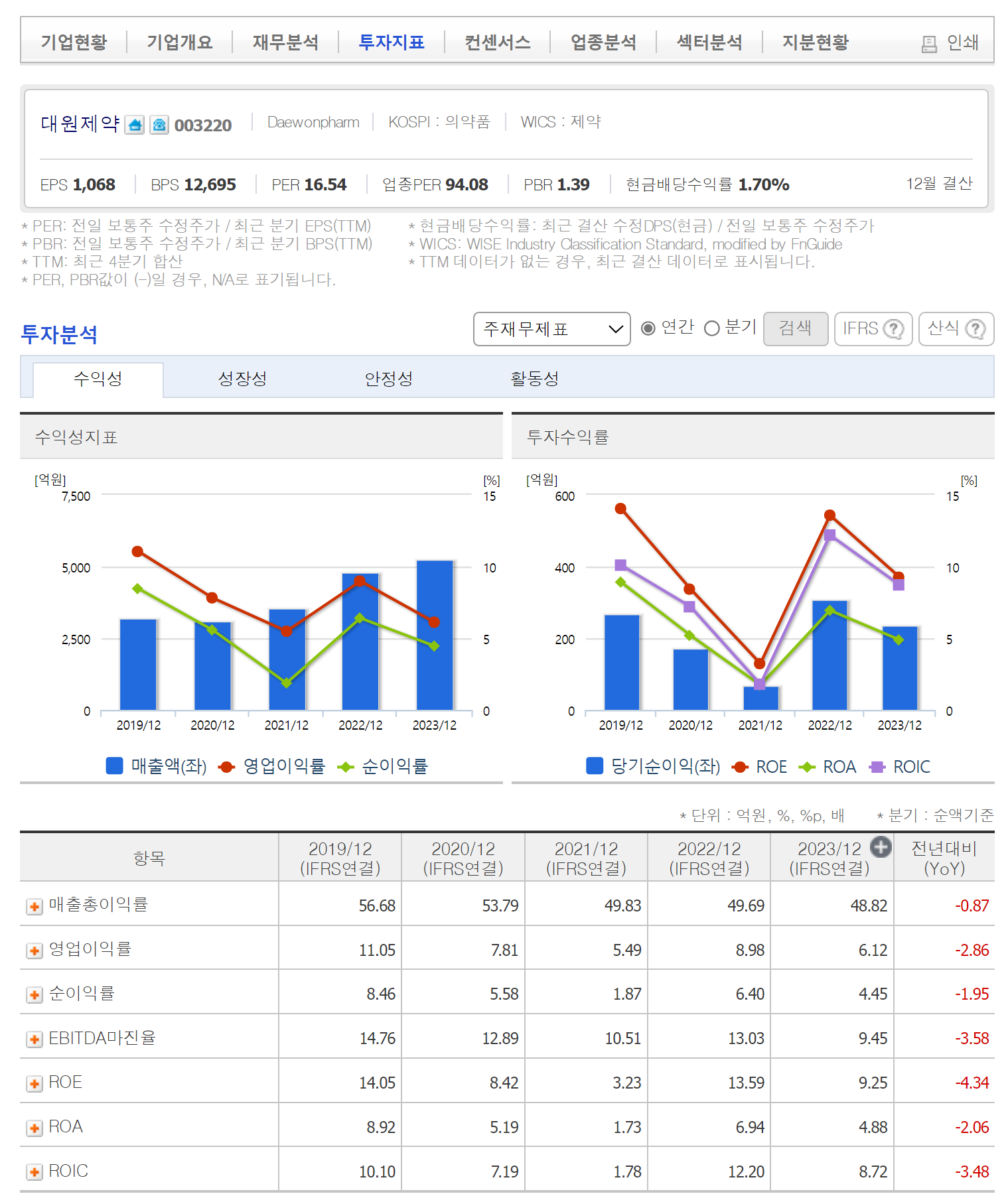 대원제약 가치 분석