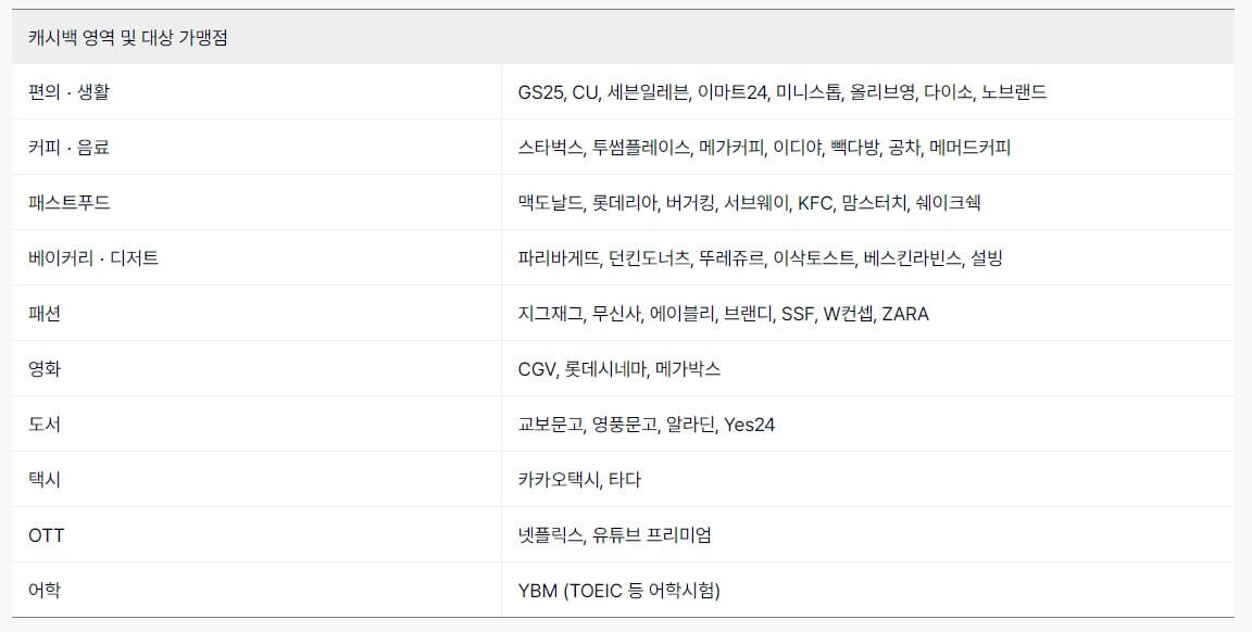 10가지 생활영역(케이뱅크 홈페이지)