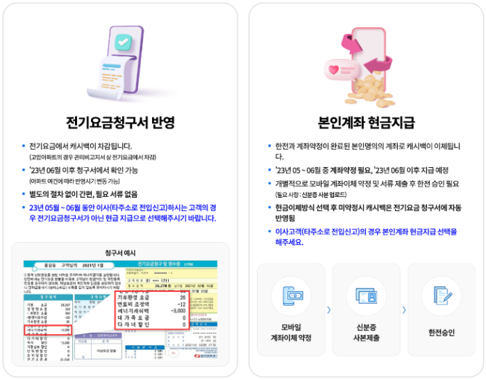 홈페이지 한전에너지마켓플레이스 에너지캐시백 내용 이미지입니다.