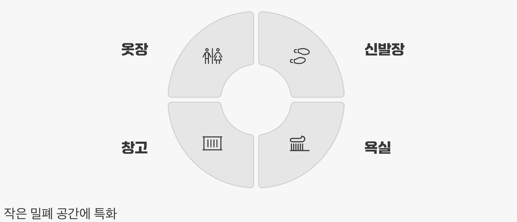 사용 목적을 분명히 하세요, '만능 해결사'는 아닙니다