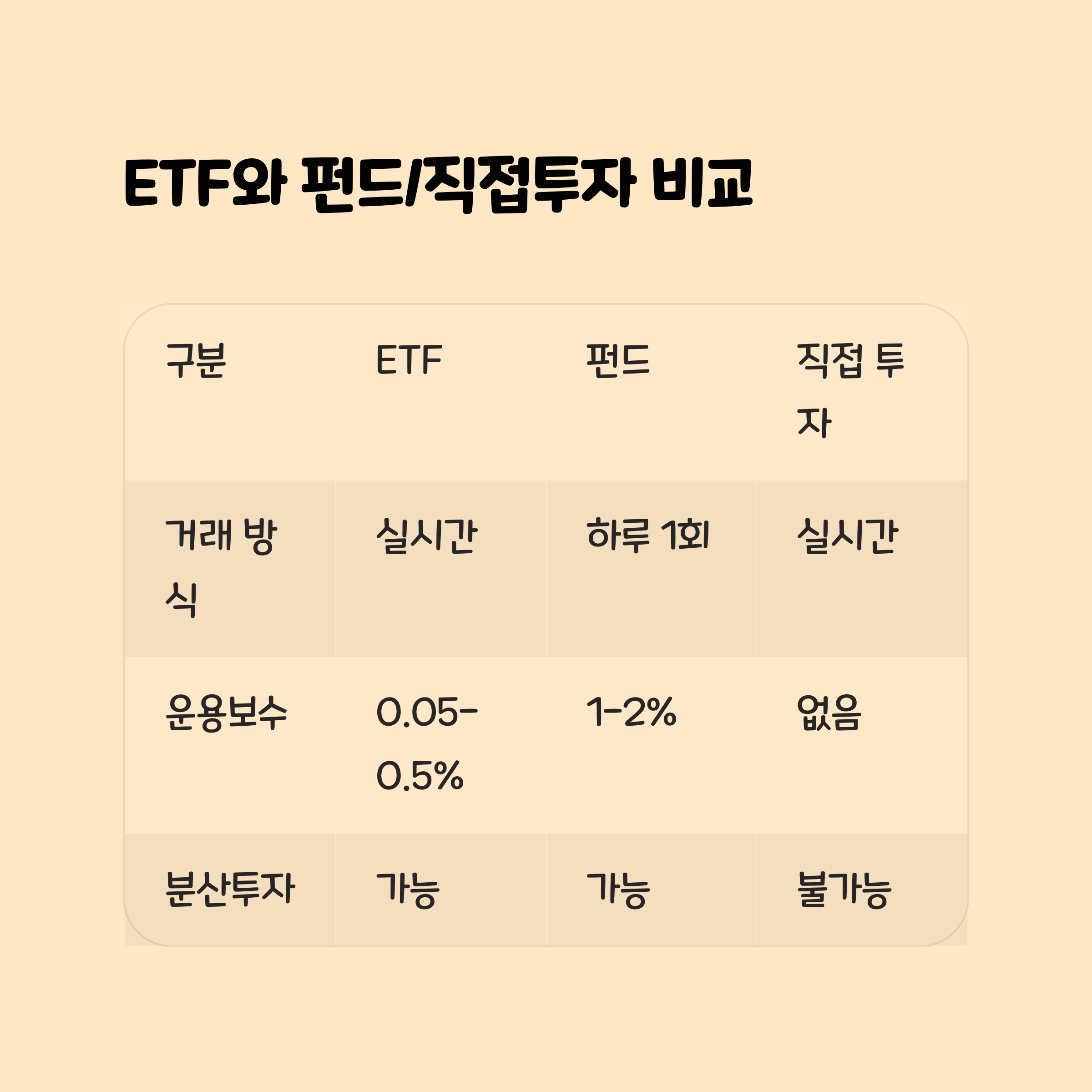 ETF와 펀드/직접투자 비교