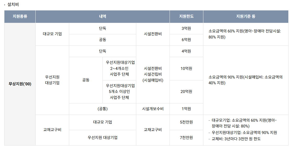 직장어린이집 설치 6억원지원받는방법