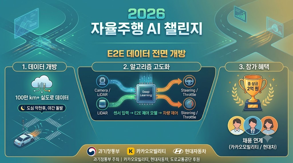 2026 자율주행 AI 챌린지