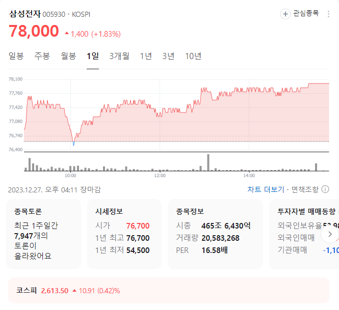 삼성전자 주가