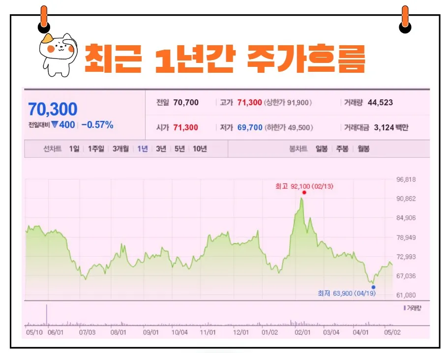 롯데쇼핑주가