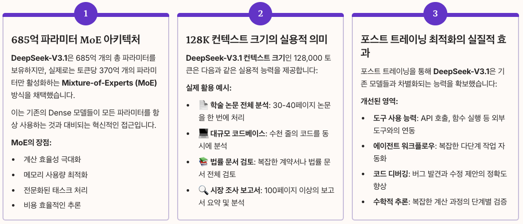 DeepSeek-V3.1의 핵심 특징과 기술적 혁신 섹션 정리 이미지