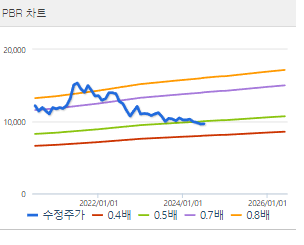 LG유플러스 주가전망 목표주가 배당금