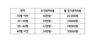 세스코 가정집 가격 방역비용 알아보기_12